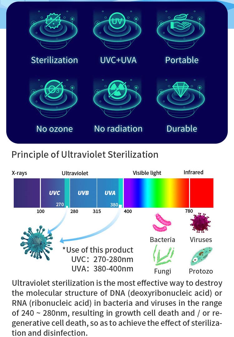 uvc口罩消毒器